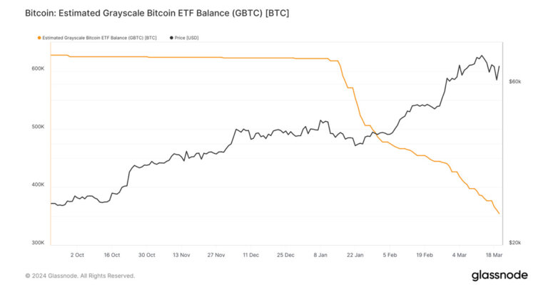 BlackRock IBIT faces near-record low with mere $49 million inflow on March 20