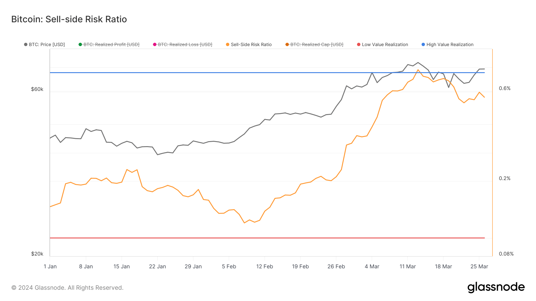sell side risk ratio ytd