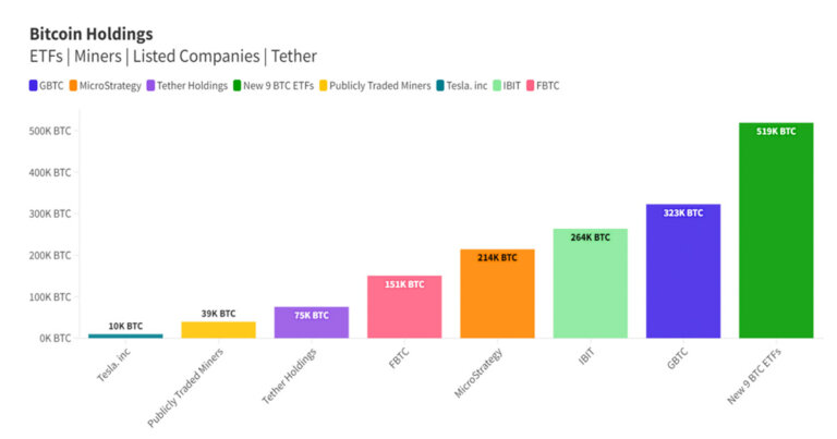 BlackRock IBIT ETF nears $15 billion net milestone amid $308 million inflow