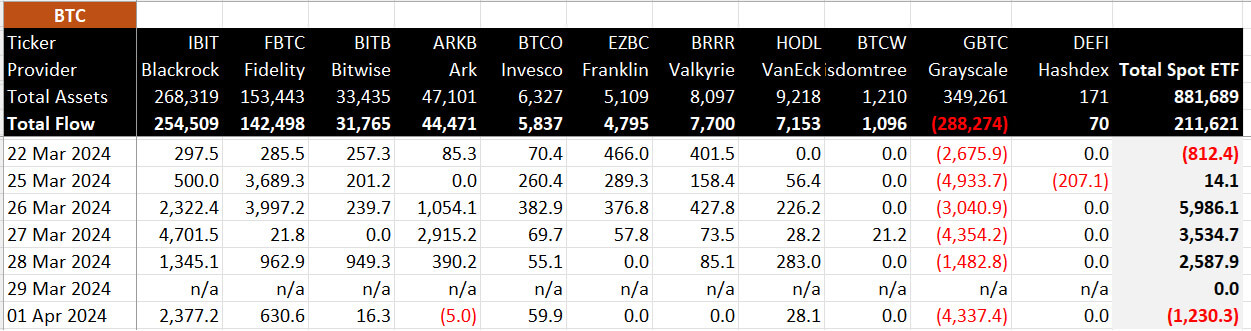 ETF Data in BTC: (Source: BitMEX)