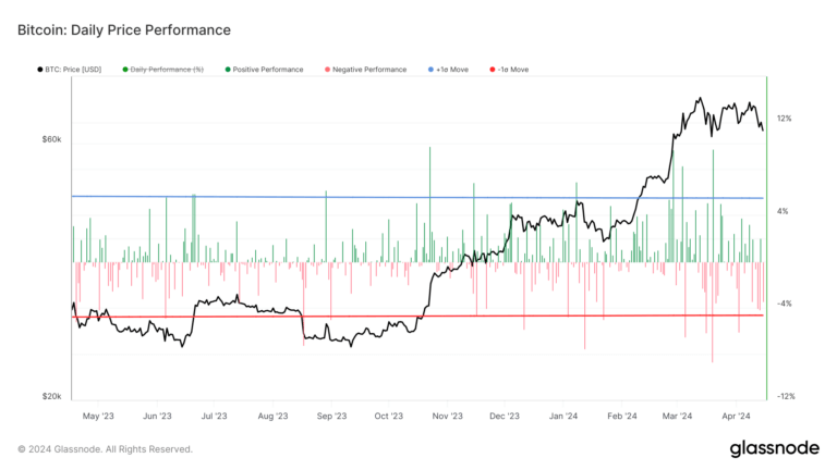 Bitcoin’s April plunge: On track for worst month since August down 11%