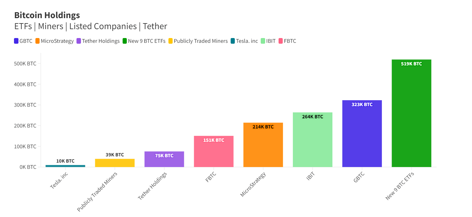 BTC Holdings: (Source: heyappolo.com)