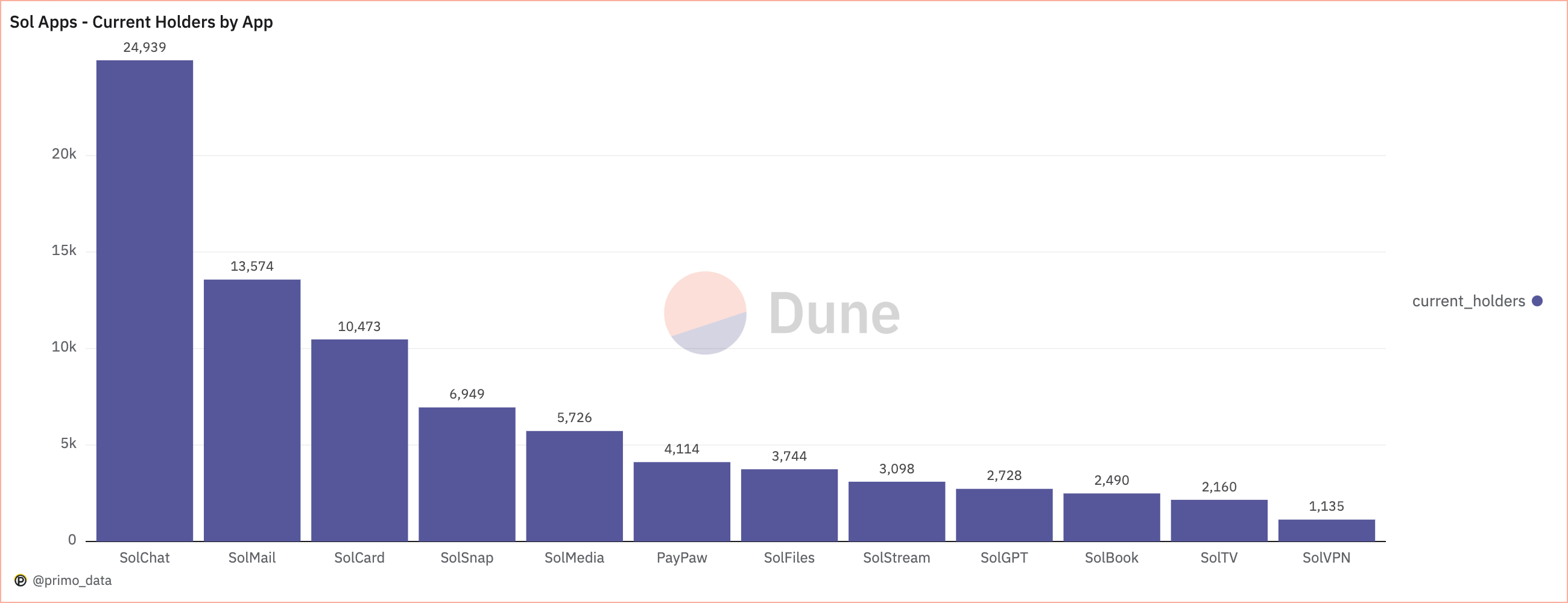 holders by app