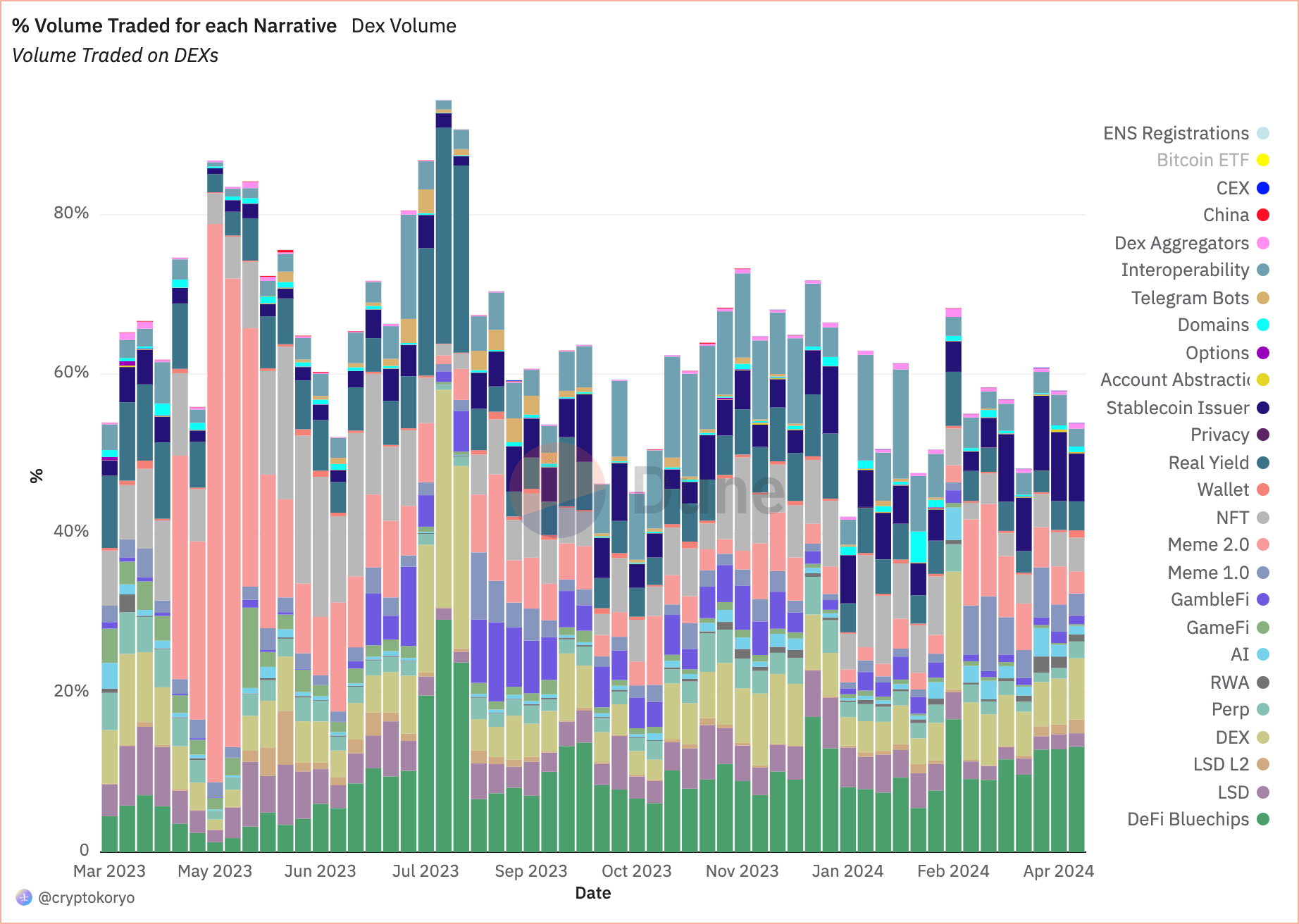 share of volume traded