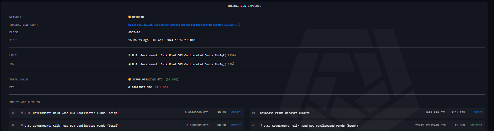 US Government Transaction Explorer: (Source: Arkham Intelligence)