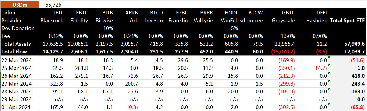 ETF Data in dollars: (Source: BitMEX)
