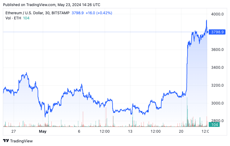 ethusd price