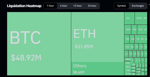 Liquidation Heatmap: (Source: Coinglass)