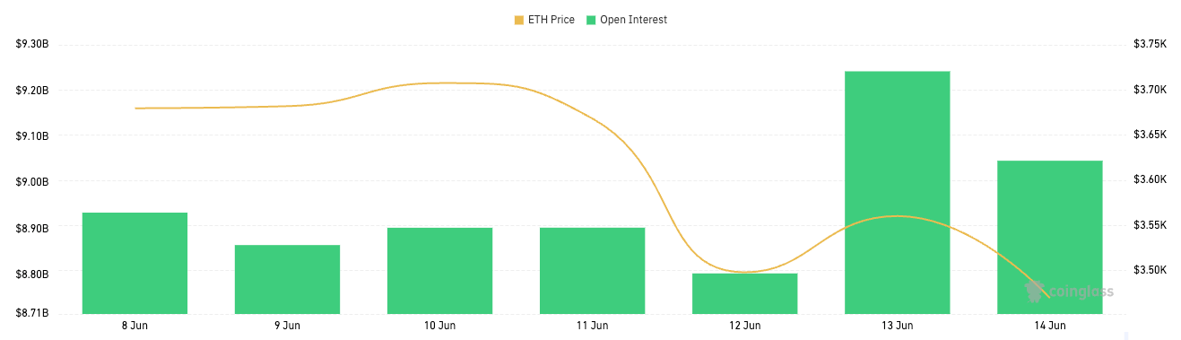 eth options open interest