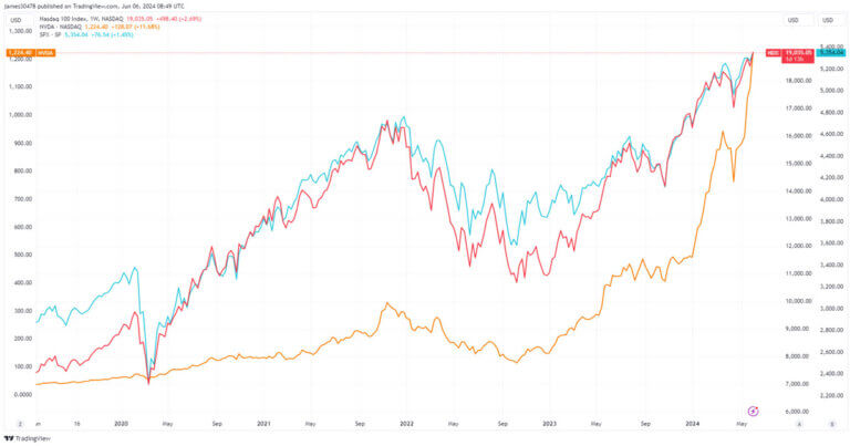 NVIDIA edges closer to becoming world’s most valuable company