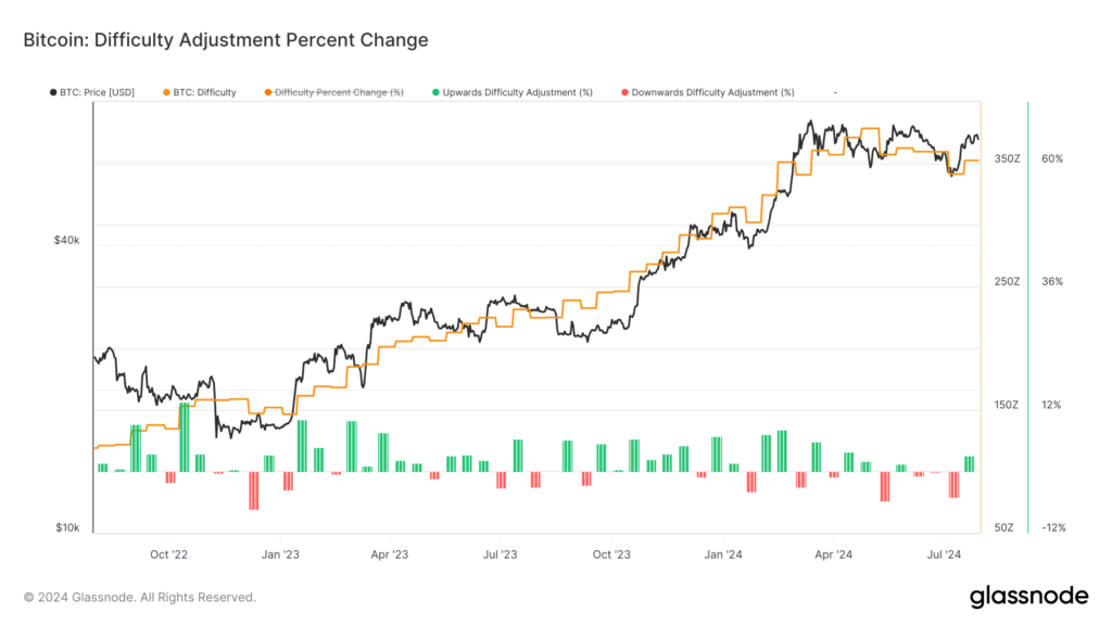 bitcoin mining difficulty