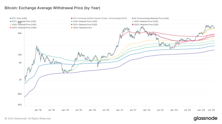 Early US ETF investors now recognized as long-term holders