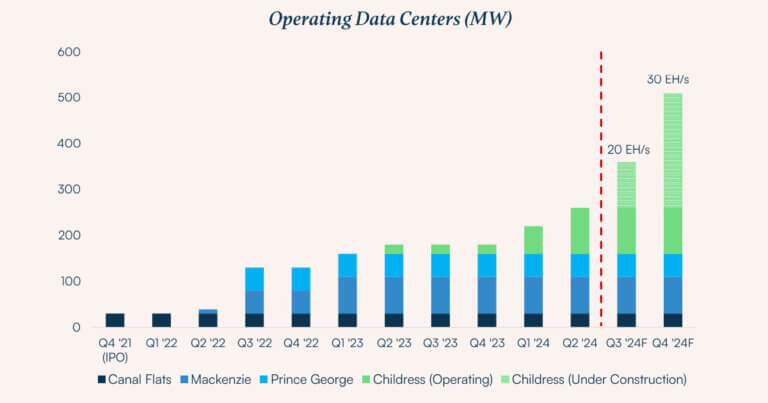 IREN shares rise 8% in pre-market trading following strong FY24 results and no debt