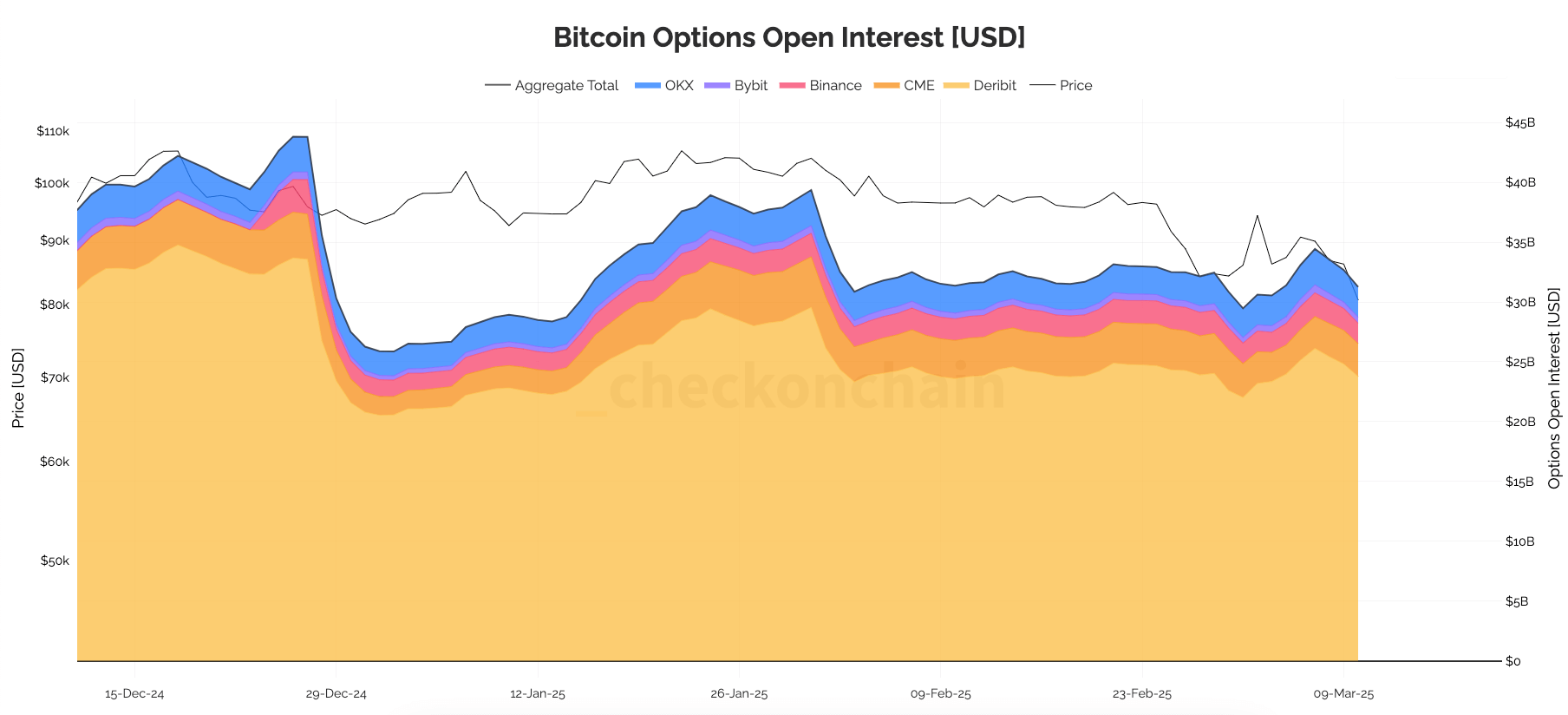 bitcoin options total open interest