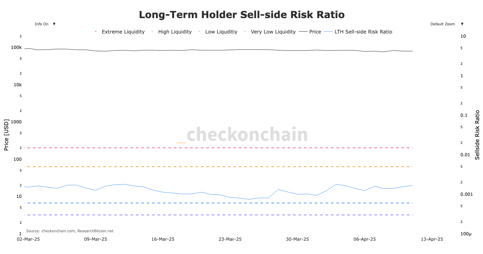 long term holders sell side risk ratio
