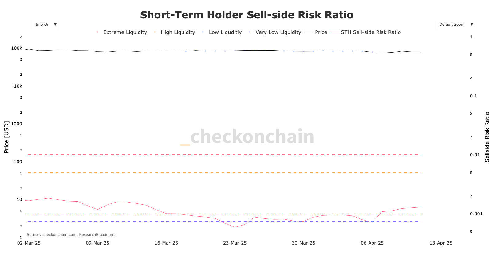 short-term holders sell-side risk ratio