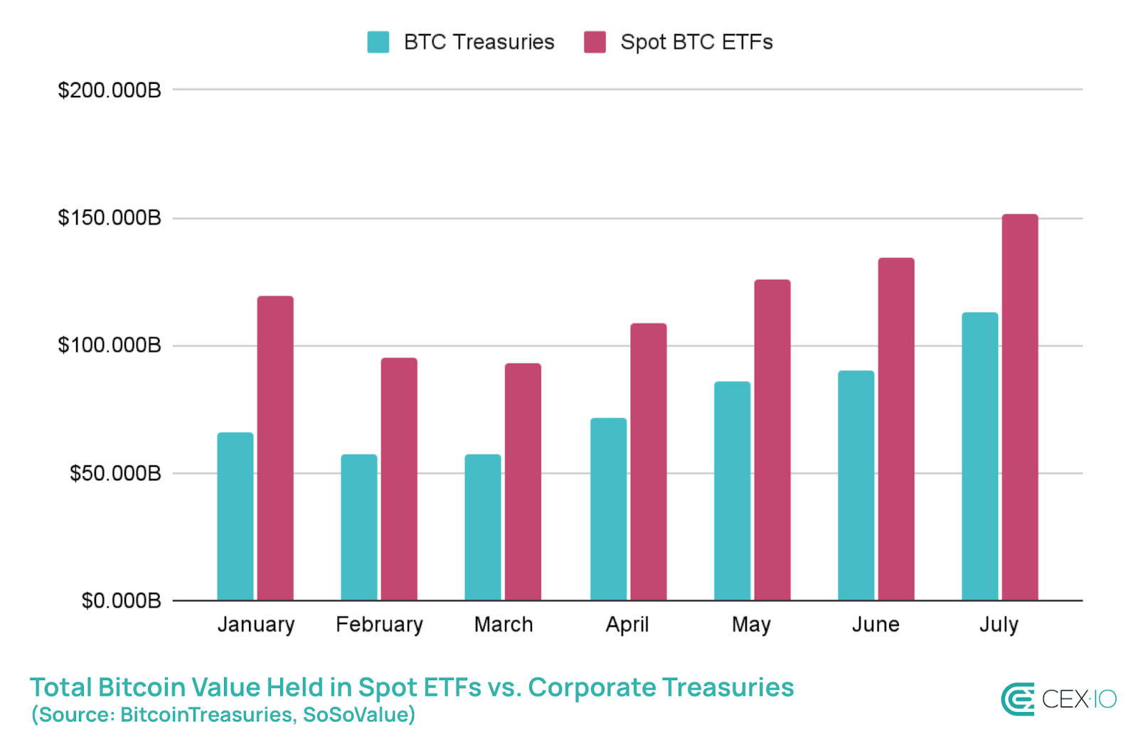 Bitcoin Treasury Companies vs ETFs