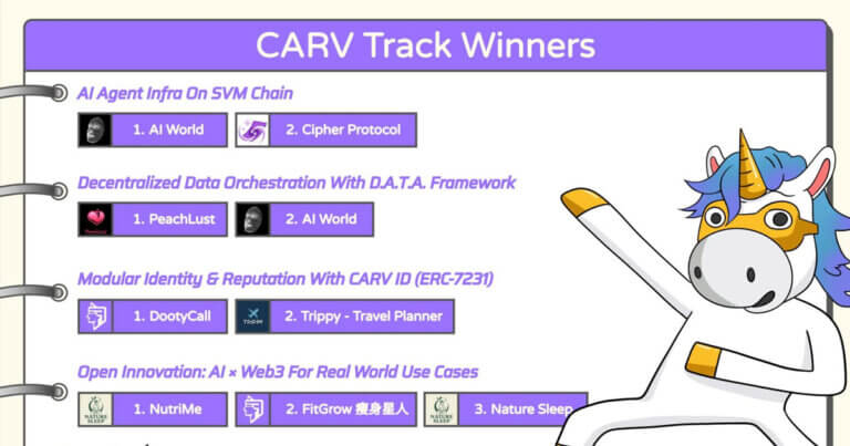 Moving Forward: Builders Are Proving What’s Possible with CARV’s AI Stack