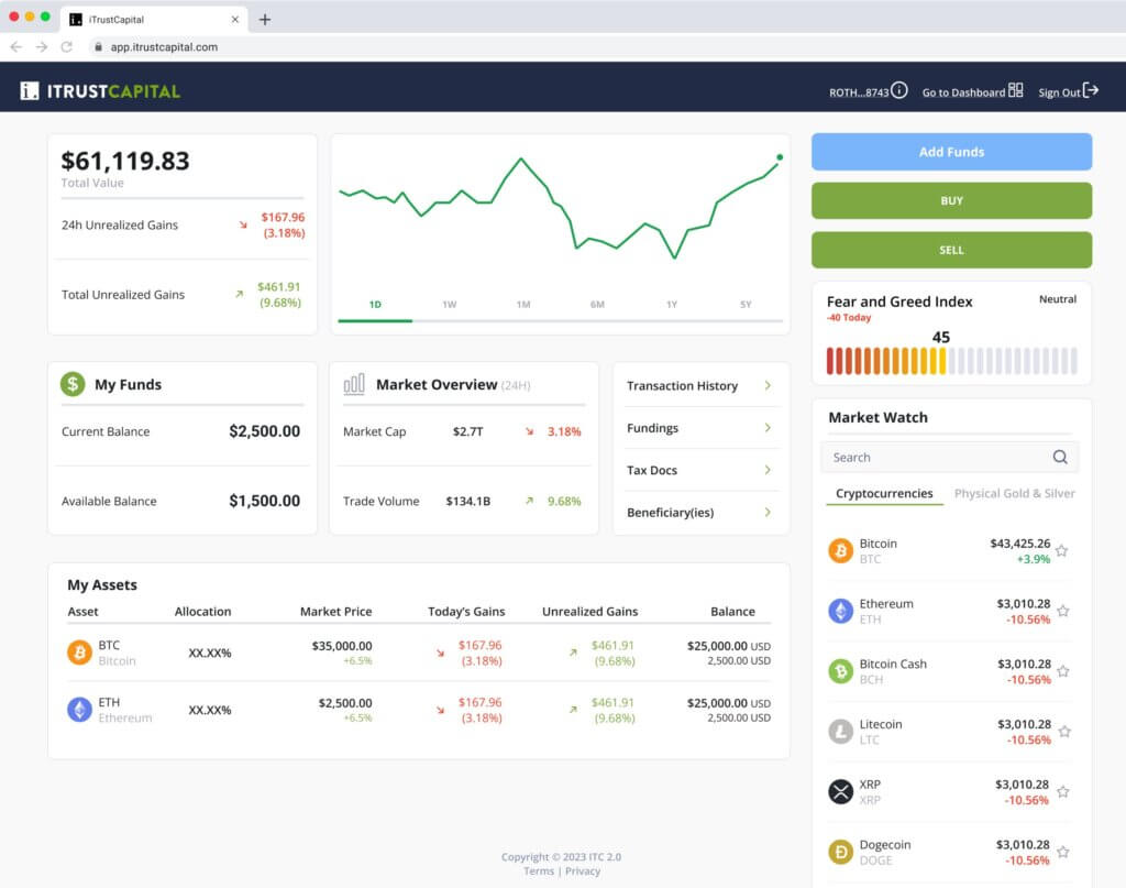 iTrustCapital dashboard displaying a crypto IRA portfolio with total value, unrealized gains, a price chart, buy or sell controls, a fear and greed index, and a market watch for assets like Bitcoin and Ethereum.