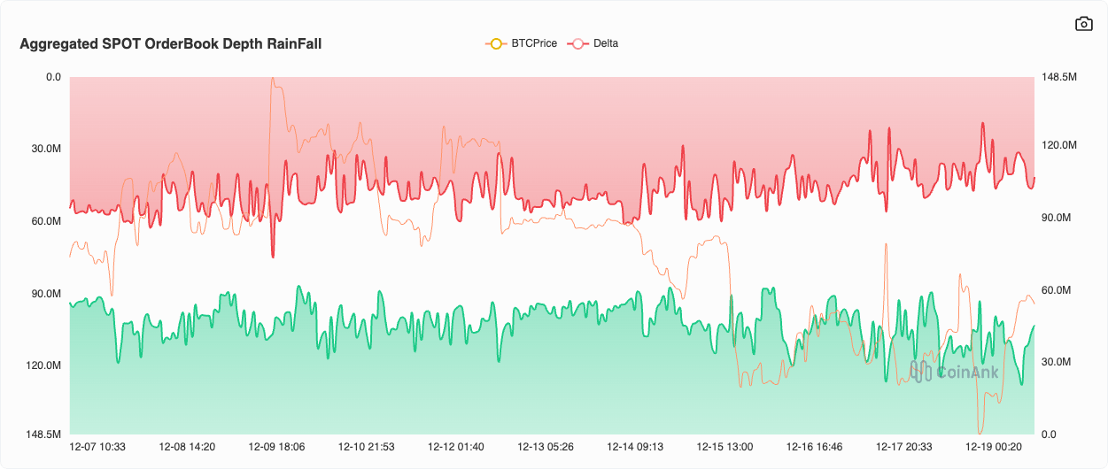 bitcoin market depth