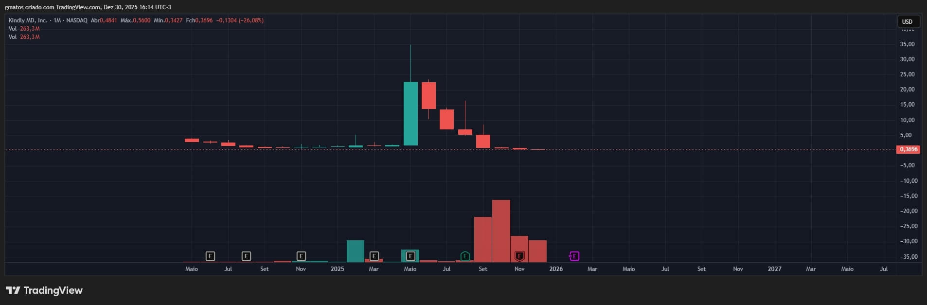 Bitcoin treasury gone wrong