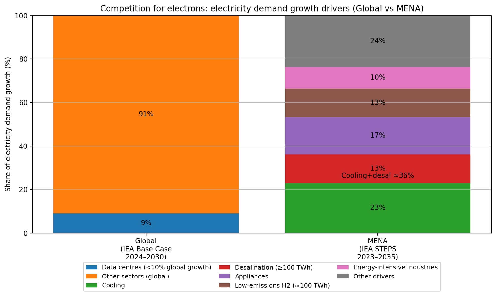 Electricity competition charted