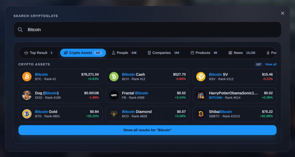 CryptoSlate search overlay in dark mode showing results for “Bitcoin,” with the Crypto Assets tab selected and a list of assets like Bitcoin, Bitcoin Cash, and Bitcoin SV with prices and percentage changes.