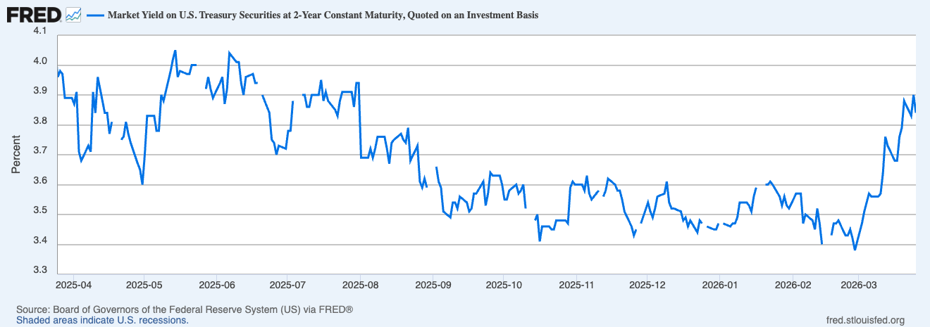 2-year treasury yield march 2026