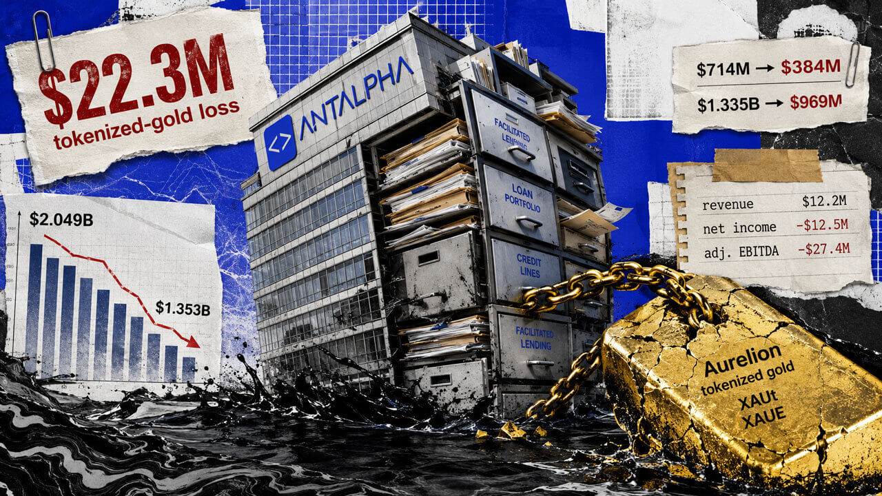 Tether-backed Antalpha lost $696 million in loan TVL as its gold bet returned a $22 million loss