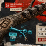 Featured image for Bitcoin split into two chains overnight, but a silent miner boycott just halted the enforcing BIP-110 chain
