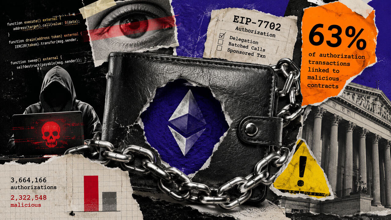 Torn-paper collage of a locked Ethereum wallet, hacker, authorization data, and a 63% figure highlighting malicious EIP-7702 activity.