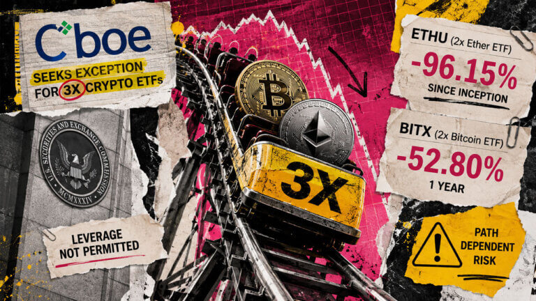 Cboe pushes for 3x Bitcoin ETF after 2x crypto funds suffer losses of up to 96%