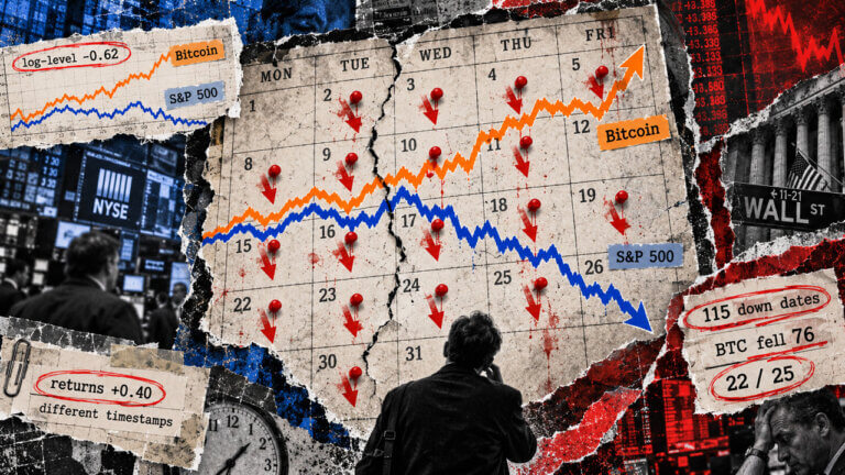 Torn calendar shows Bitcoin and S&P 500 paths diverging while repeated red markers highlight shared down days.
