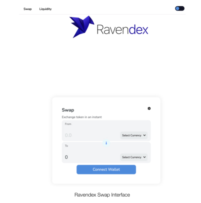 Ravendex