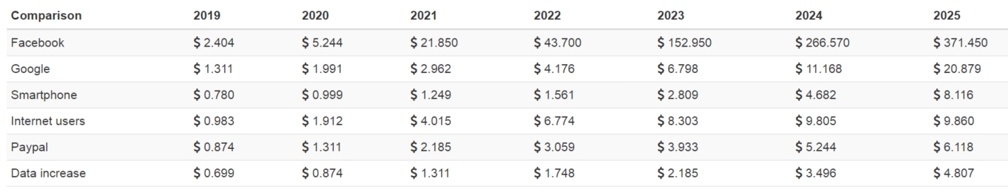 NEO / USD, Bitfinex, 4 Hour Chart
