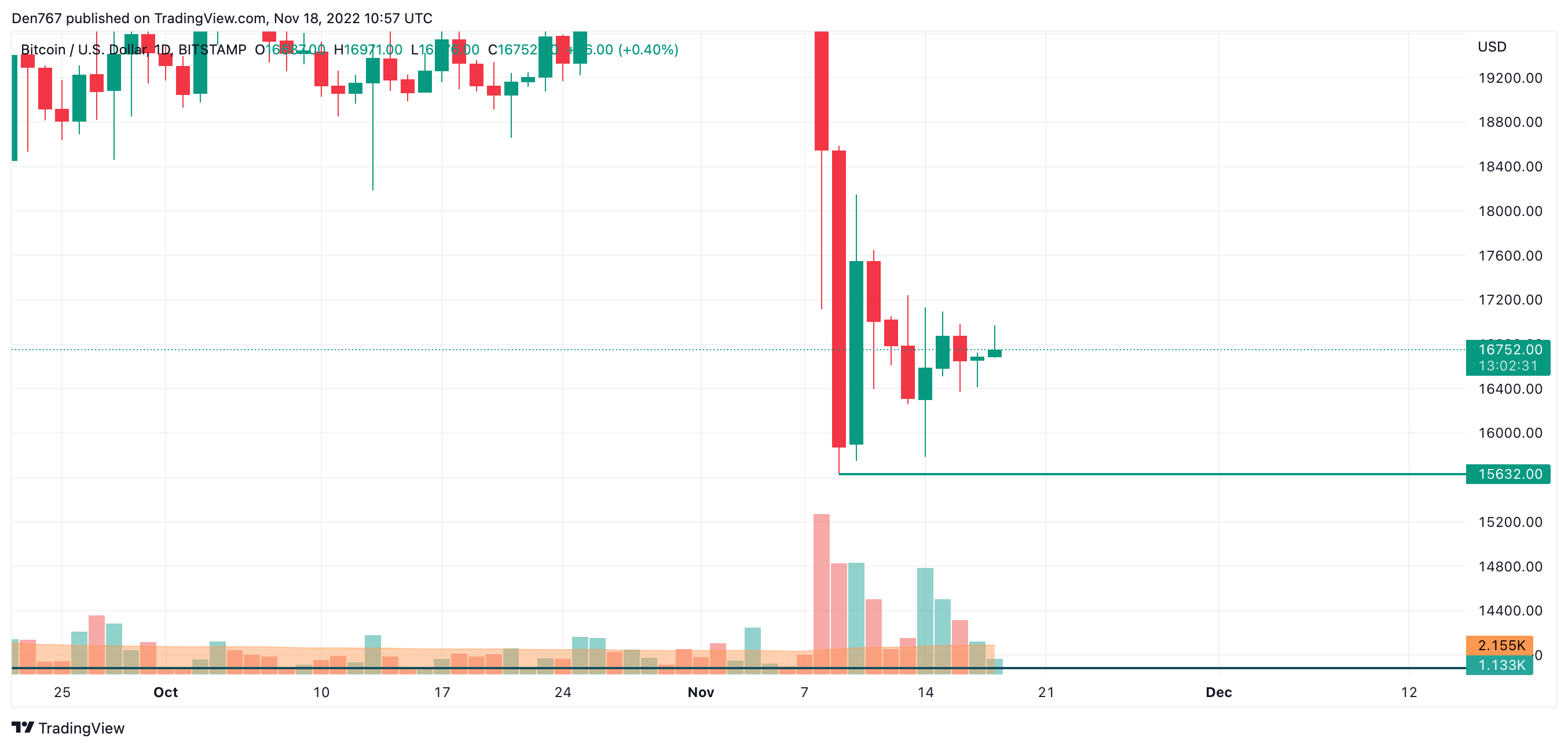 BTC/USD chart by TradingView