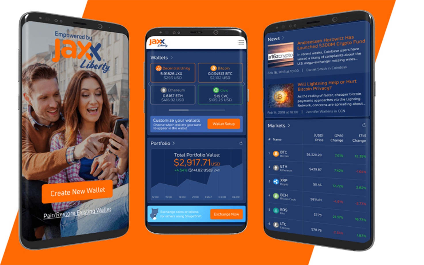 Bitcoin (BTC/USD) Price analysis, May 25