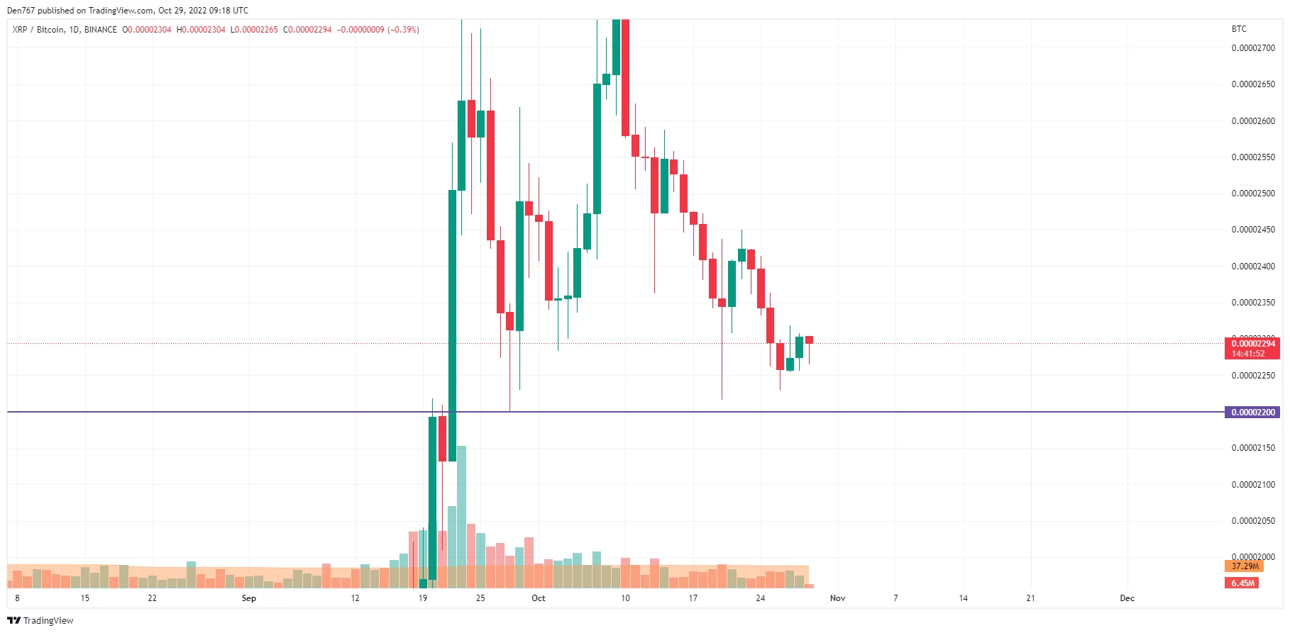 XRP/BTC chart by TradingView