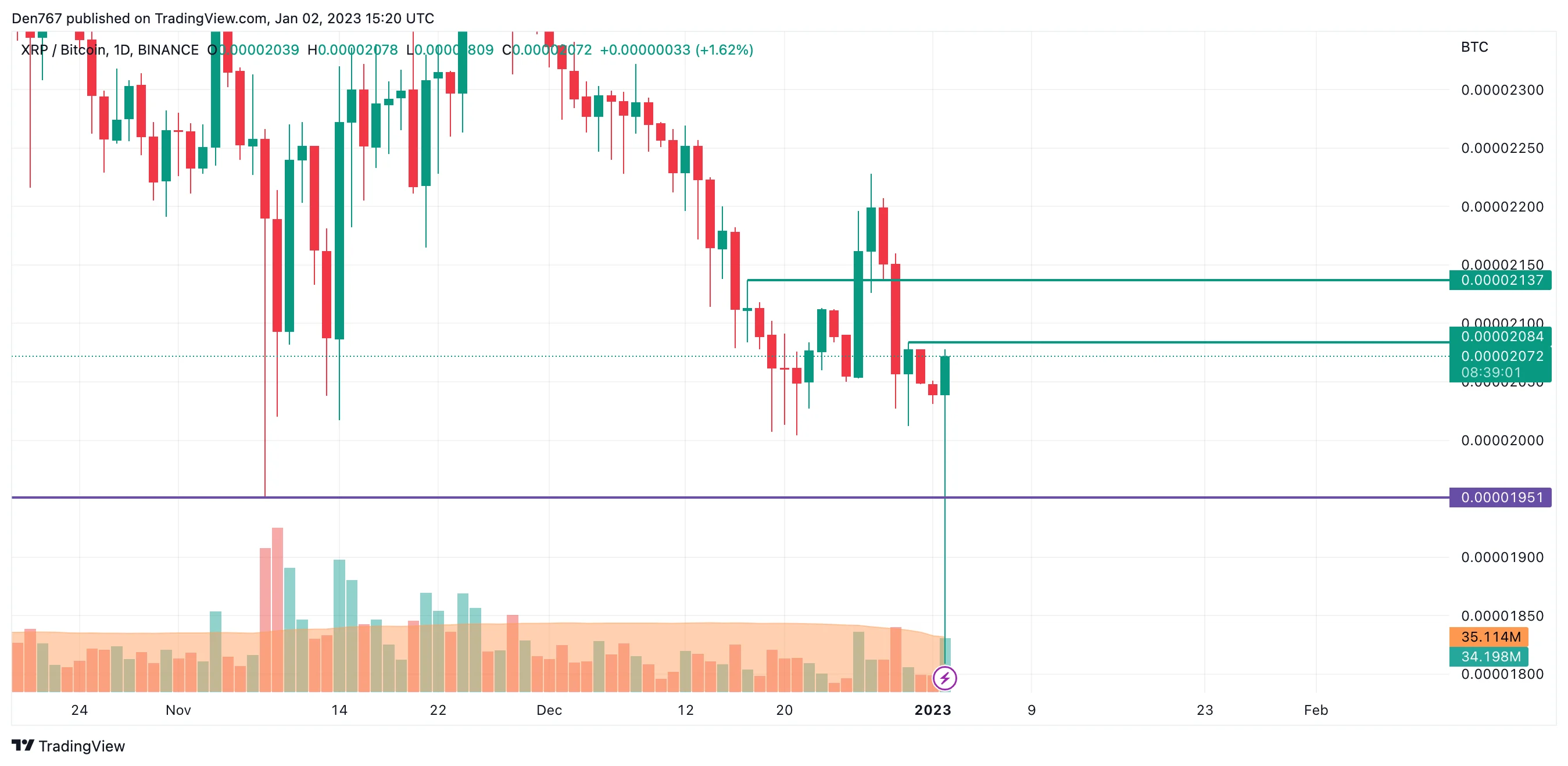 XRP/BTC chart by TradingView