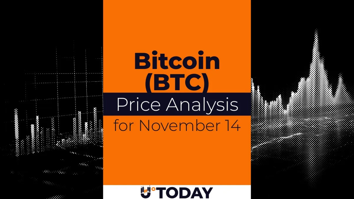Bitcoin (BTC) Price Analysis for November 14
