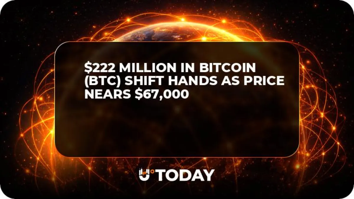 $222 Million in Bitcoin (BTC) Shift Hands as Price Nears $67,000