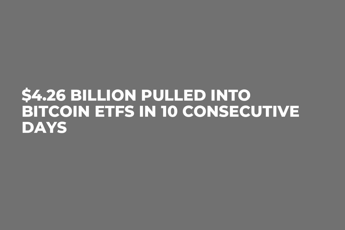 $4.26 Billion Pulled Into Bitcoin ETFs in 10 Consecutive Days