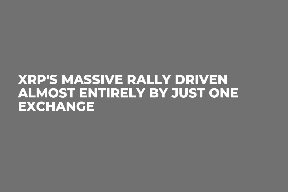 XRP's Massive Rally Driven Almost Entirely by Just One Exchange