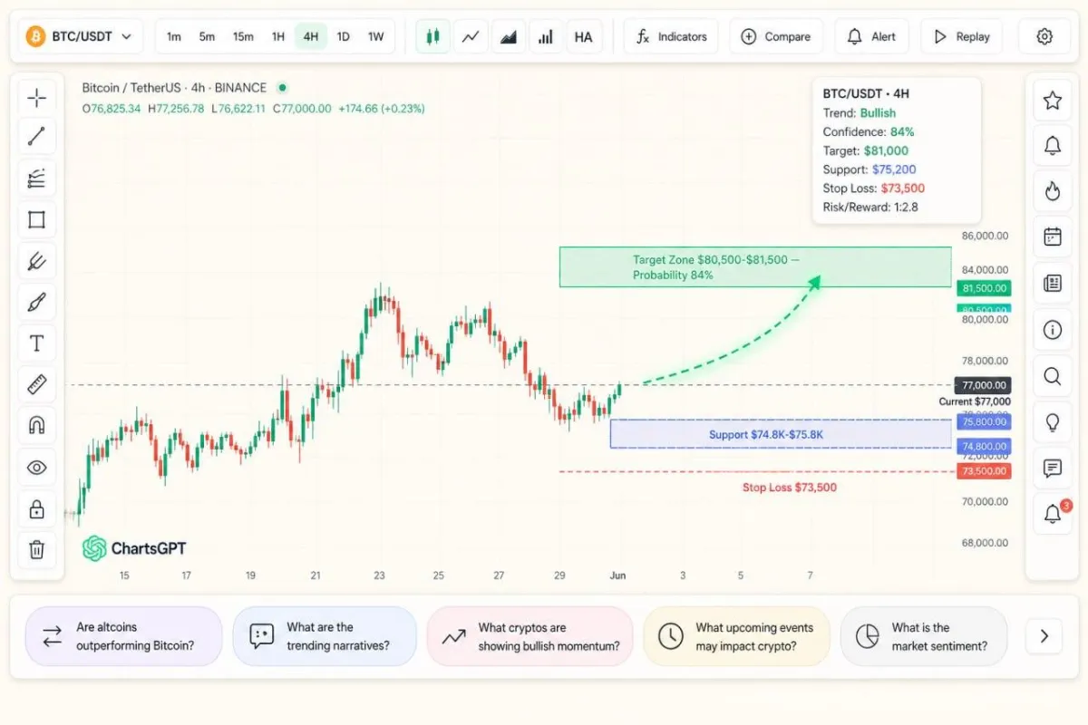 ChartsGPT Enters AI Trading Market With Crypto-First Analytics Platform