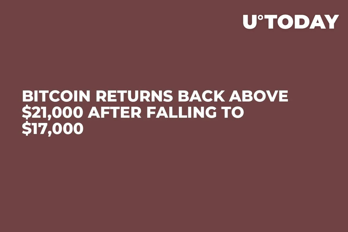Bitcoin Returns Back Above $21,000 After Falling to $17,000