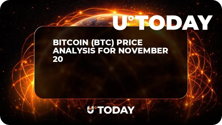 Bitcoin (BTC) Price Analysis for November 20