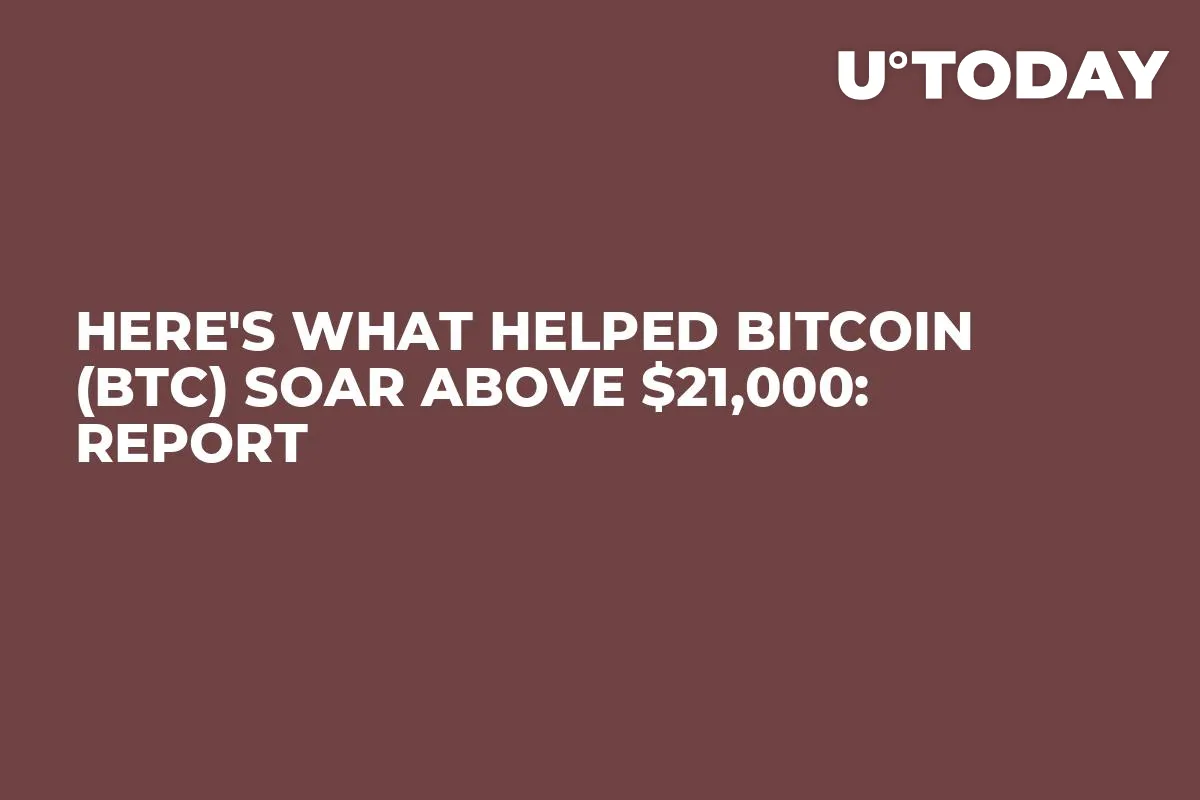 Here's What Helped Bitcoin (BTC) Soar Above $21,000: Report