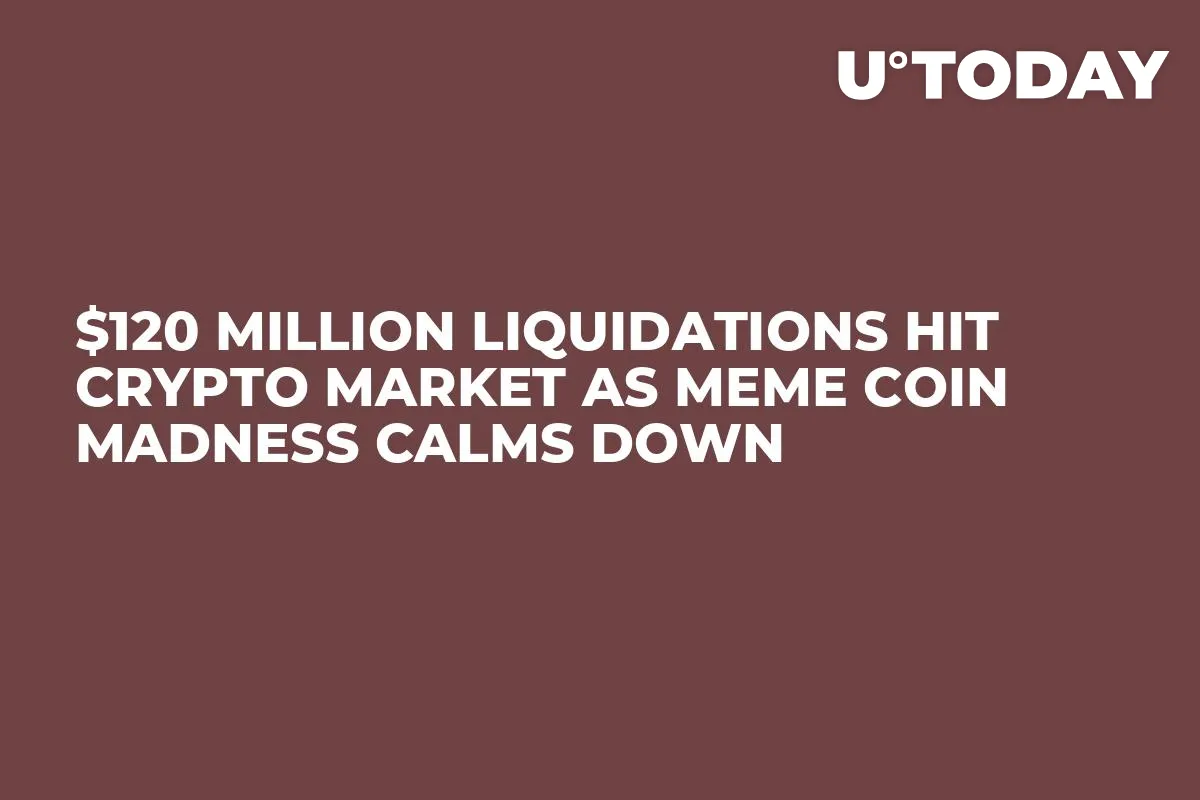 $120 Million Liquidations Hit Crypto Market as Meme Coin Madness Calms Down