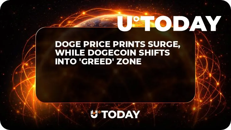 DOGE Price Prints Surge, While Dogecoin Shifts into 'Greed' Zone