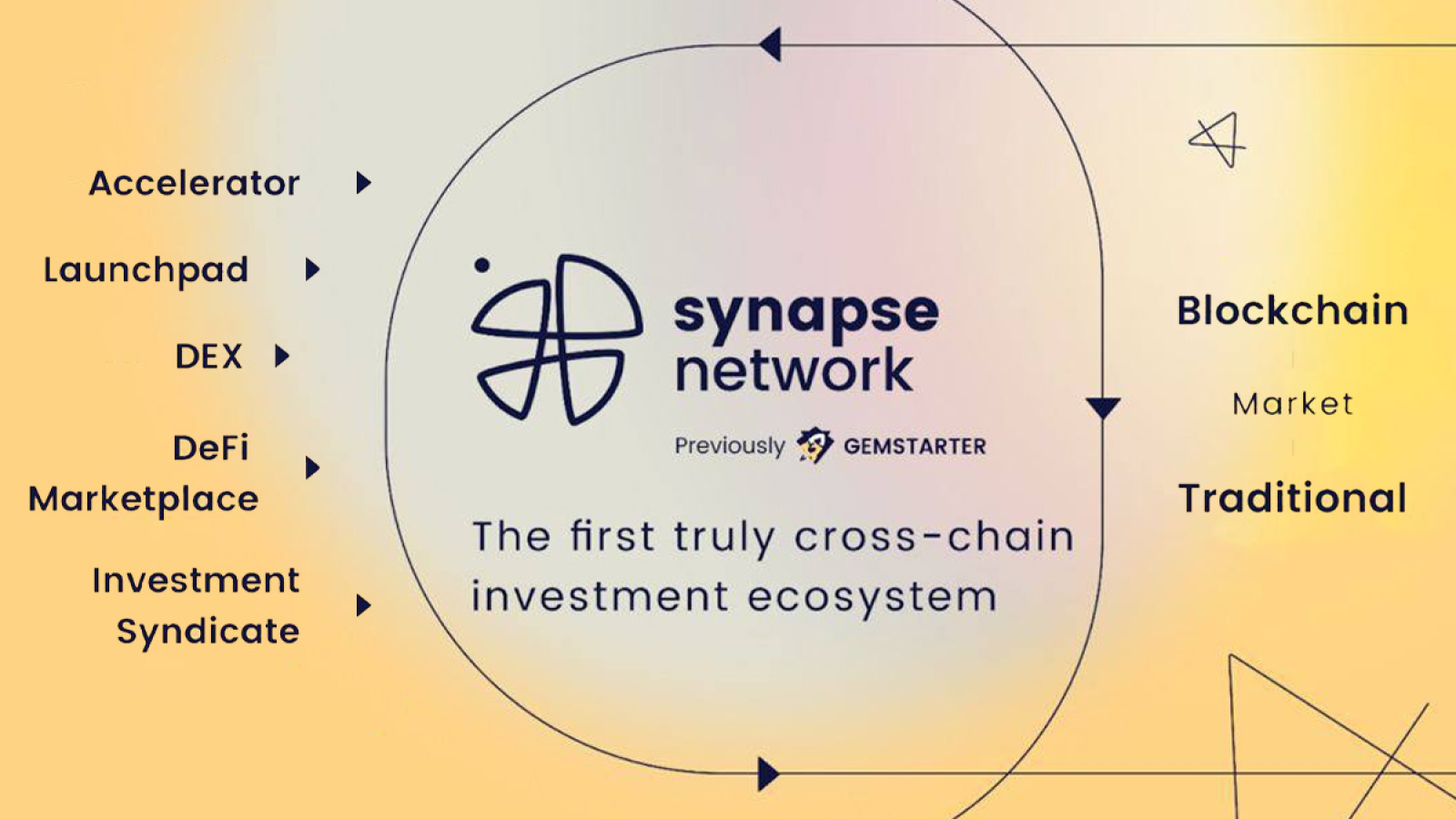 Synapse Network to Revolutionize Cryptocurrency Investment Ecosystem with Cross-Chain Technology